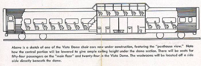 Burlington Presents THE Vista Dome